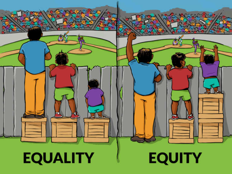Illustration on the left is equality: people of different heights have the same platform and can't all see over the fence. Right is equity: shorter people have a bigger platform so all can see over the fence.